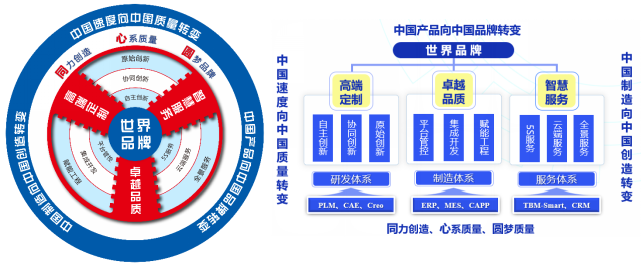 行业唯一 ‖ 中铁装备荣获中国质量领域最高奖——中国质量奖 