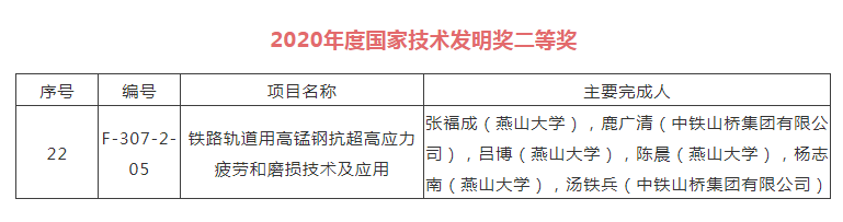 中铁工业两项成果分获2020年度国家技术发明、科技进步奖二等奖 