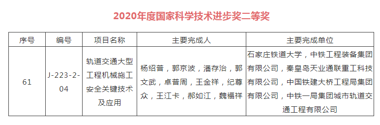 中铁工业两项成果分获2020年度国家技术发明、科技进步奖二等奖 