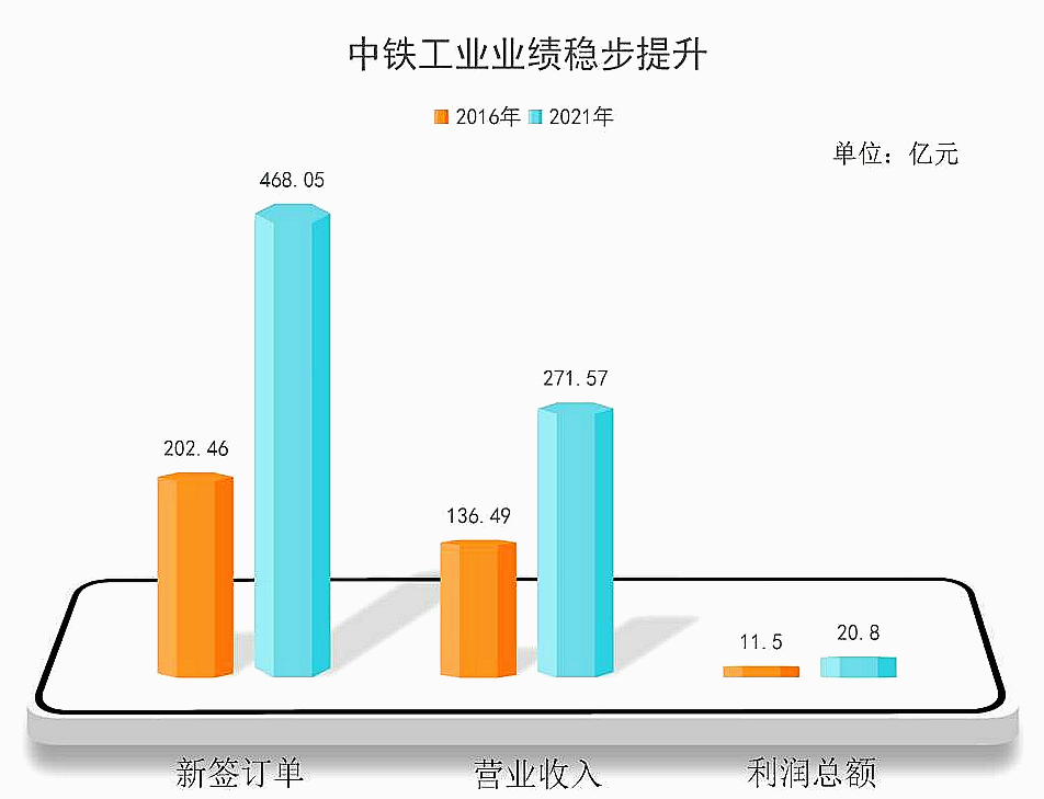 中铁工业连续五年荣登中国上市公司百强排行榜