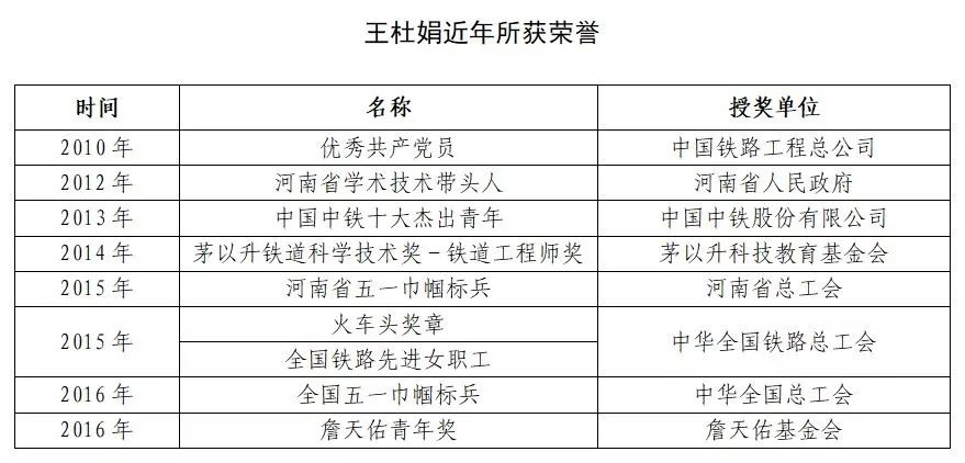 中铁工业出了位央企楷模！