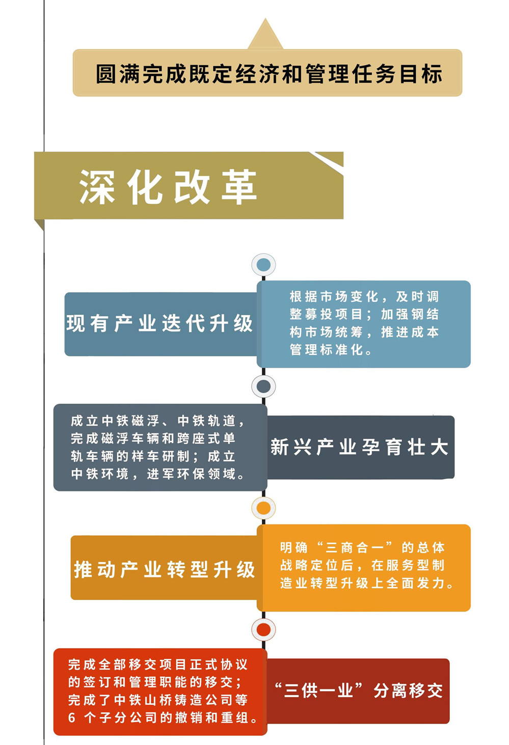 一图速览——中铁工业2018行政工作