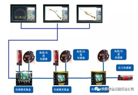 隧道施工神器———中铁装备三臂凿岩台车