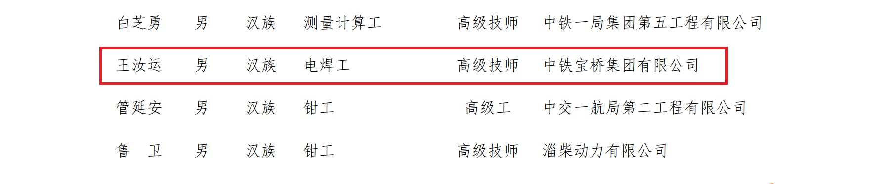 全国劳模王汝运获评“第十四届全国技术能手”