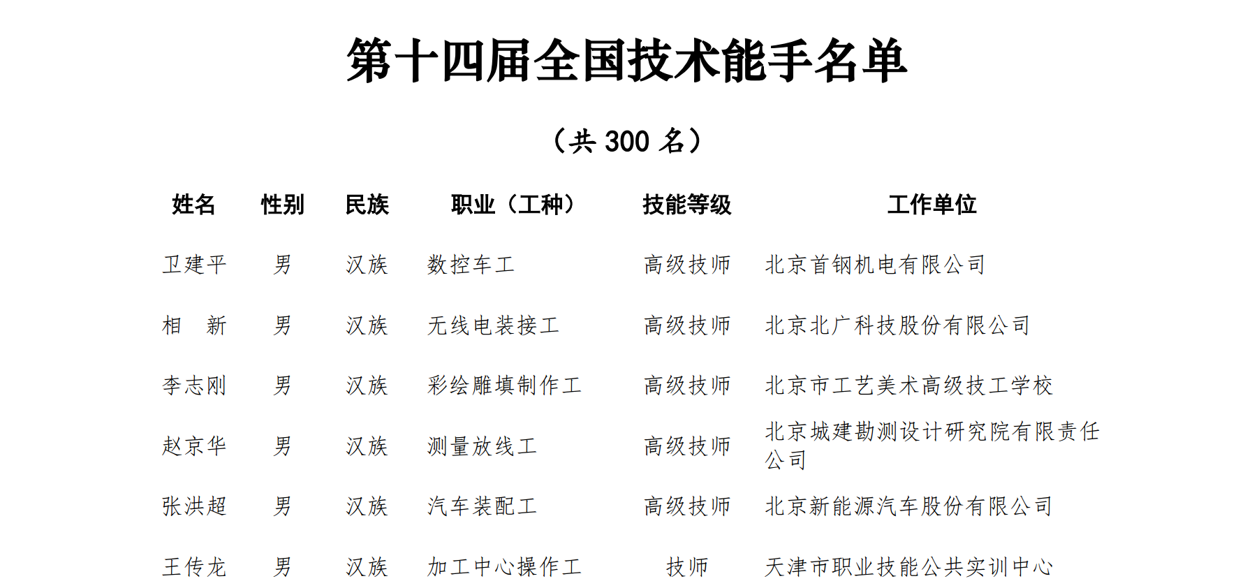 全国劳模王汝运获评"第十四届全国技术能手 盾构