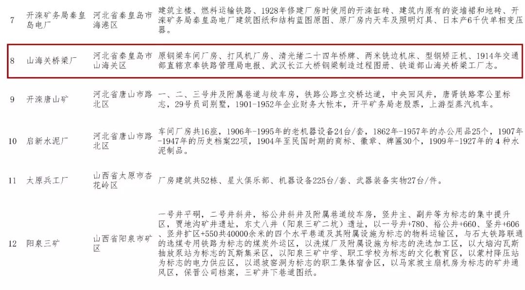 我们的百年山桥被认定为国家工业遗产