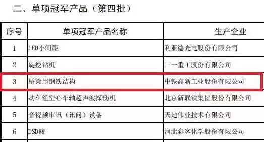 见证实力！中铁工业荣获“桥梁用钢铁结构”全国单项冠军！