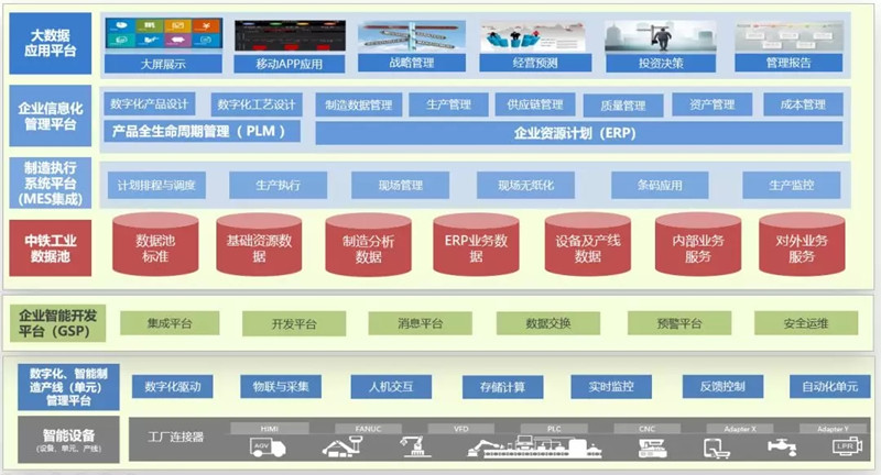 入选国家大数据产业示范项目！中铁工业勇当智能制造排头兵