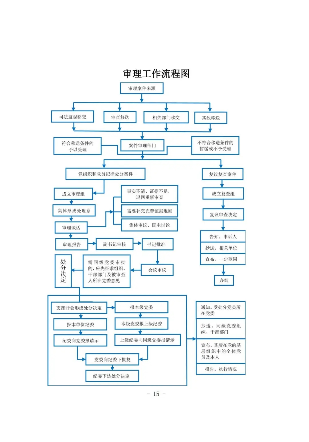 “口袋书”：讲清基层监督执纪工作实务