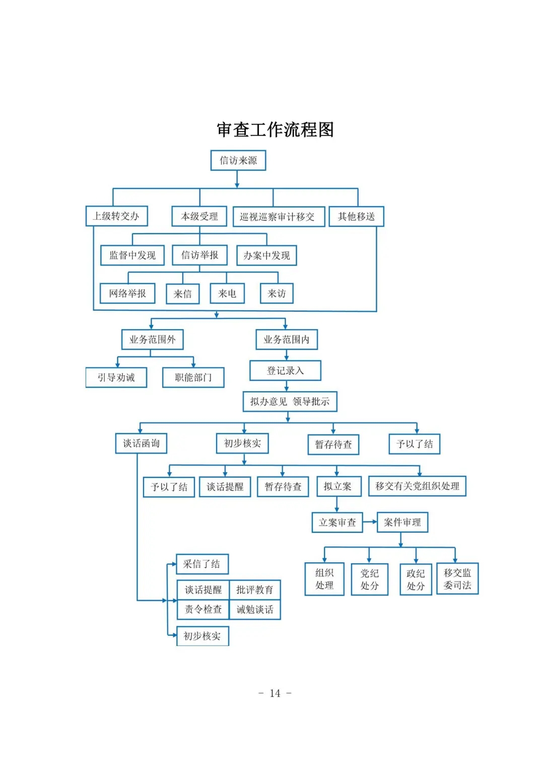 “口袋书”：讲清基层监督执纪工作实务