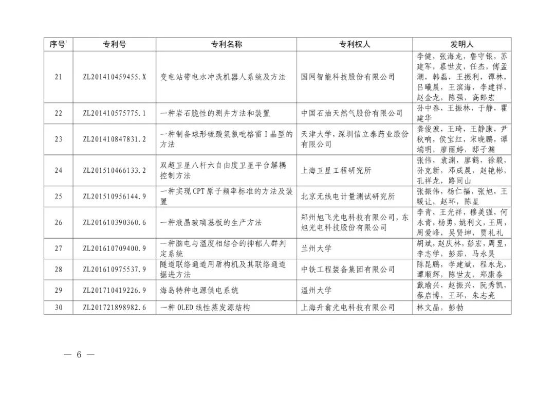 零的突破！中铁工业首获中国专利金奖