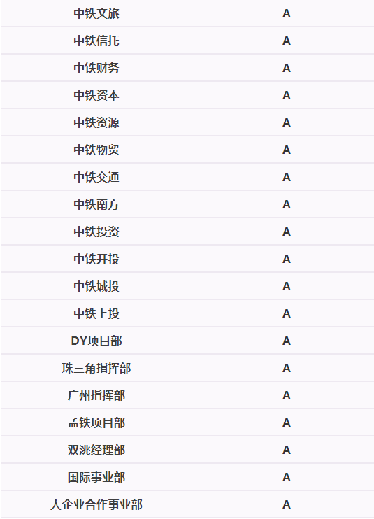 中国中铁2019年度业绩考核：中铁工业综合贡献排名第六，荣获A类单位