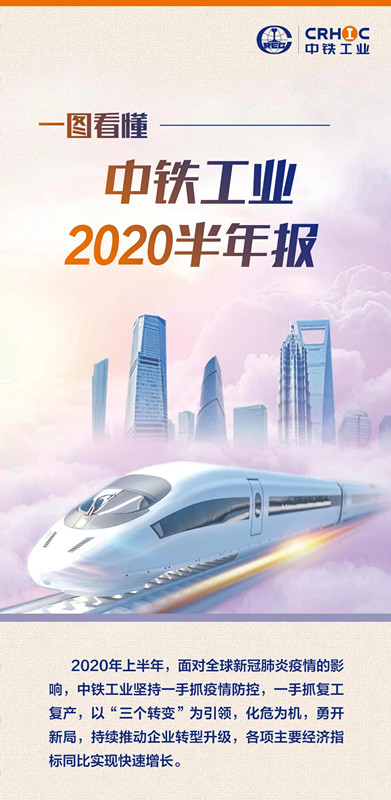 承压上扬！中铁工业2020年上半年业绩亮眼