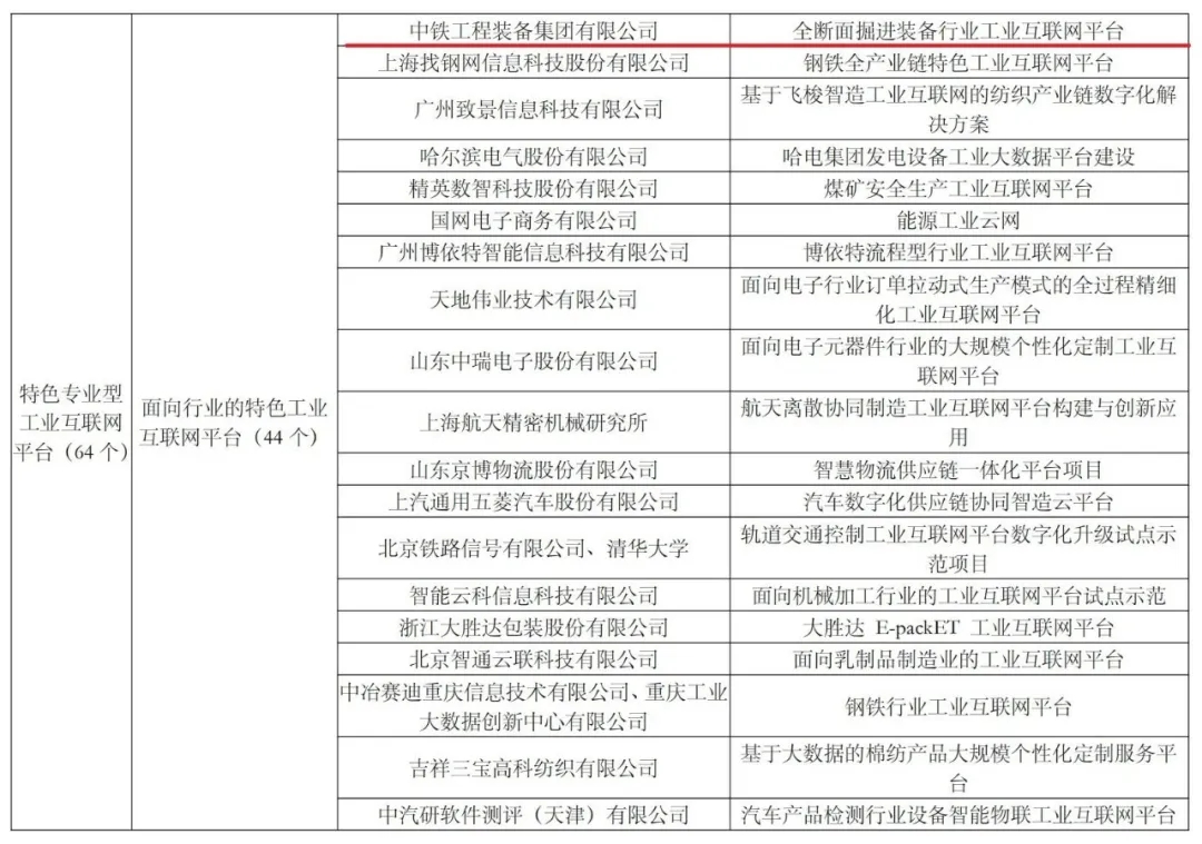 中铁装备入选国家工业互联网示范名单